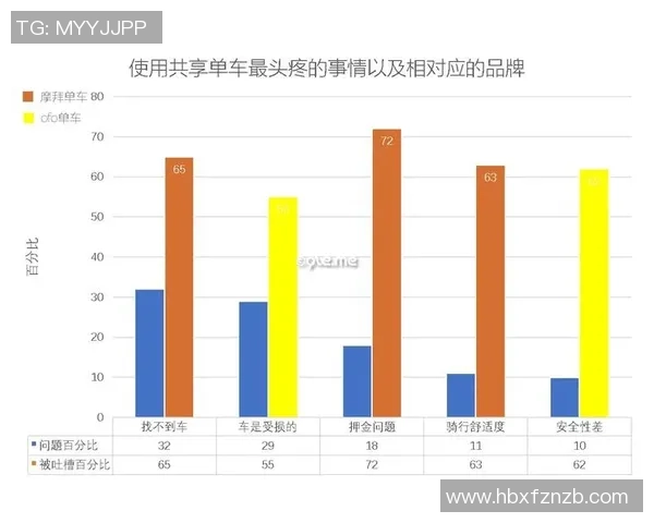 上海乒乓球队耐力表现数据分析揭示训练效果与运动员潜力